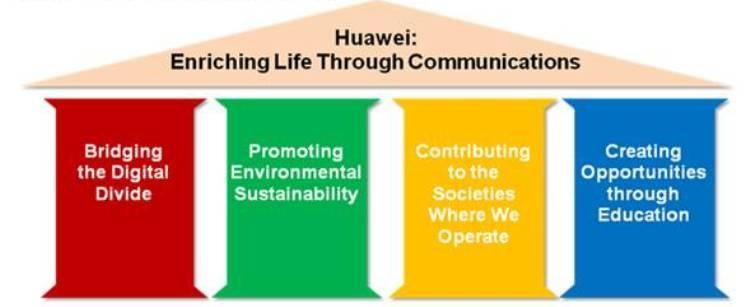 Huawei_Pillar