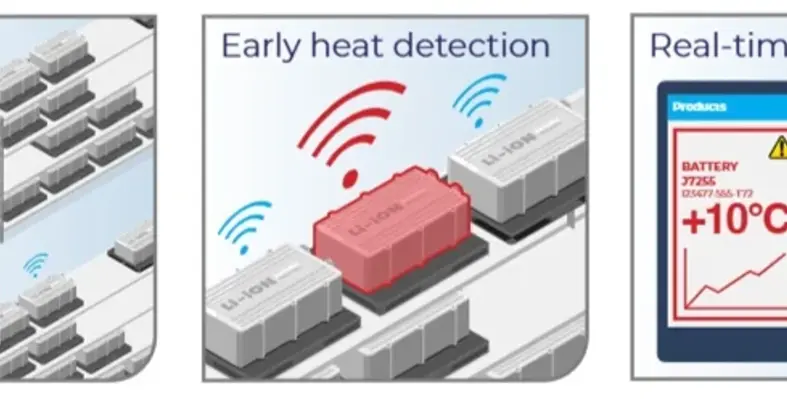 Battery-free UHF RFID labels with embedded sensors are a more cost-effective battery temperature monitoring solution (Image source: Brady) Beady battery infographic explaining the solution