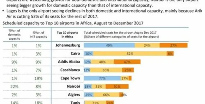 (Image source: Forward Data) Chart1
