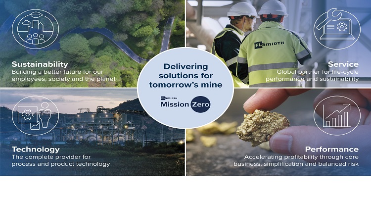 FLSmidth digital image describing its MissionZero - delivering solutions for tomorrow's mines. 