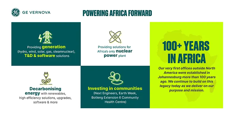 A GE Vernova infographic showcasing its various solutions under the header 'Powering Africa Forward'