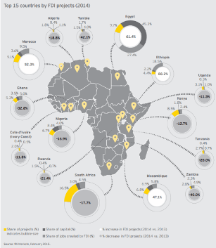 Map-Africa-FDI-projects