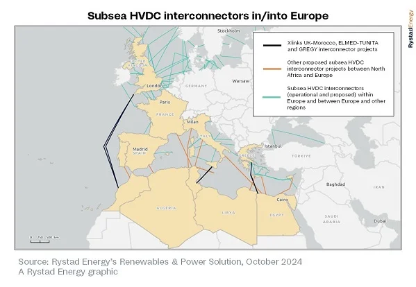 A map of the interconnections between North Africa and Europe. 