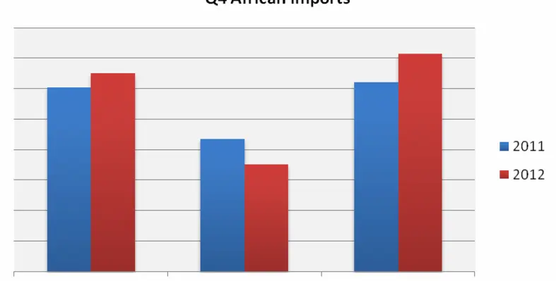 African imports generator sets