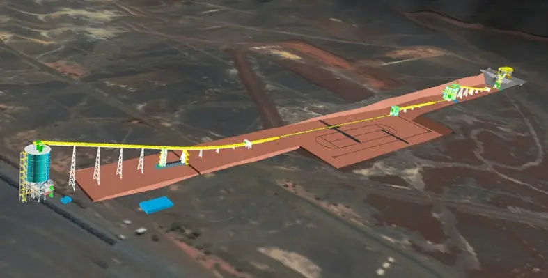 The primary and secondary crushing stations, leading to the transfer tower and train loading station via a network of conveyor installations. (Image source: TAKRAF) FDerick projectoverview graphics