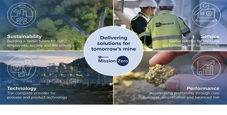 FLSmidth digital image describing its MissionZero - delivering solutions for tomorrow's mines. 