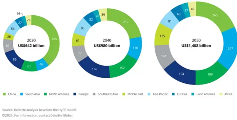 Hydrogen Deloitte graph