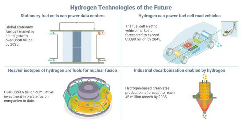 Hydrogen and Helium 1