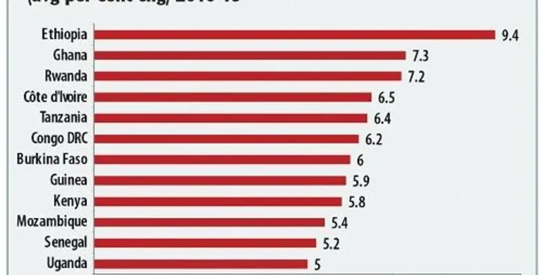 (Image credit: IMF) P17 2.foruse