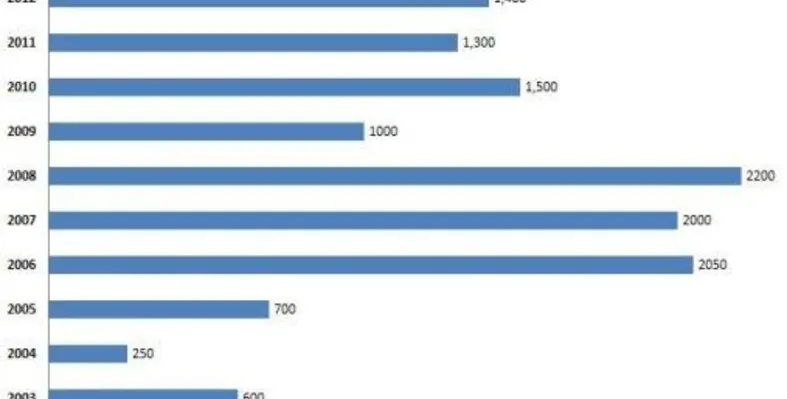 Private equity Africa July 2013