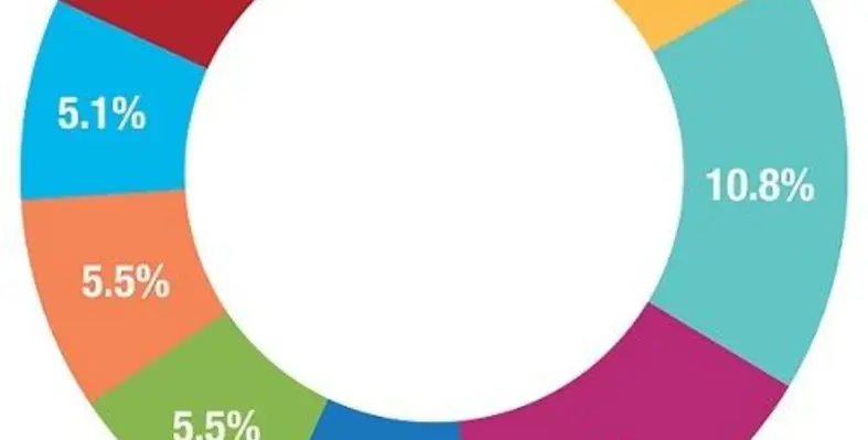 (Image credit: Department for International Development) Top 10 Recipients of UK official aid to Africa 2017