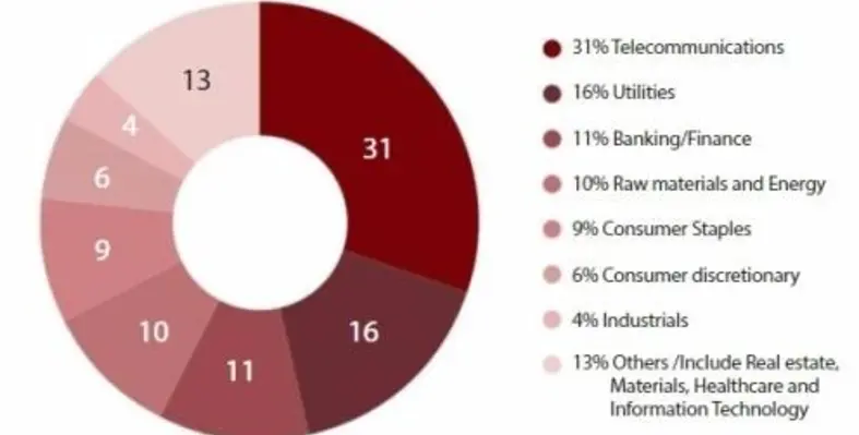 atr dec pie chart