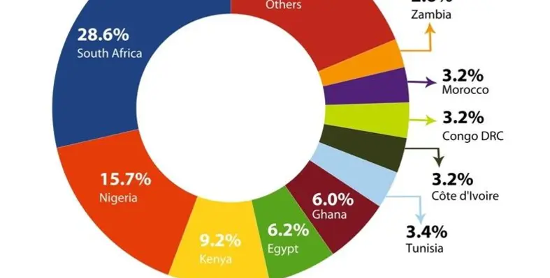 (Image source:Source: Emerging Markets Private Equity Association) pie chart Atr march022018 New