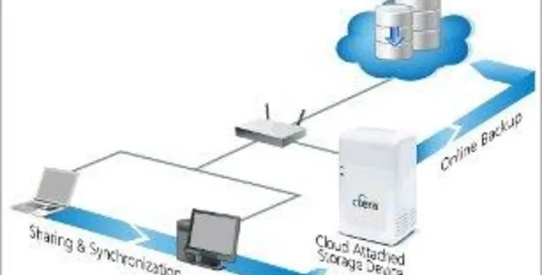 The cloud, goes personal, africa, business