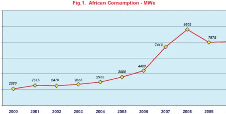 POWER_Generating_Sets_Figure_1