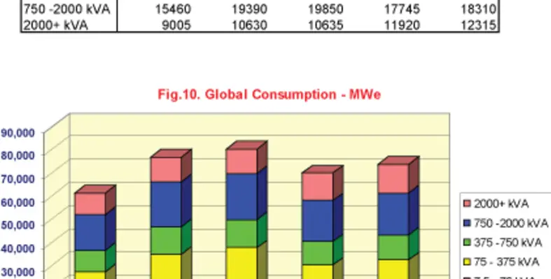 POWER_Generating_Sets_Figure_10