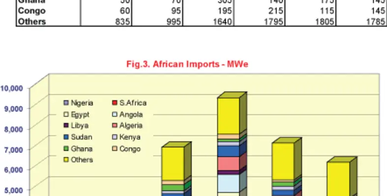 POWER_Generating_Sets_Figure_3