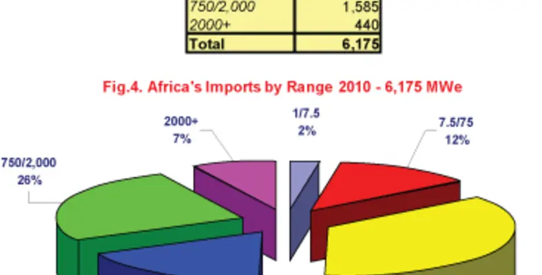 POWER_Generating_Sets_Figure_4