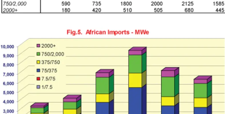 POWER_Generating_Sets_Figure_5
