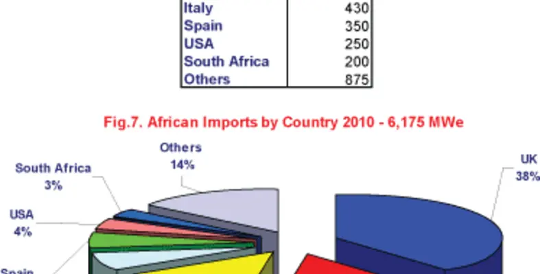 POWER_Generating_Sets_Figure_7
