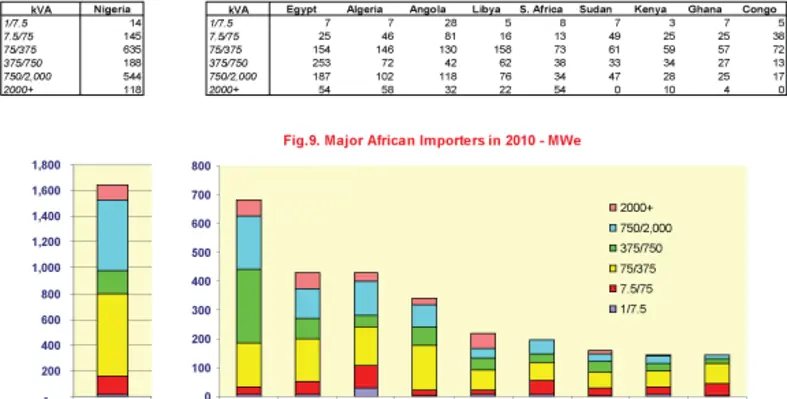 POWER_Generating_Sets_Figure_9